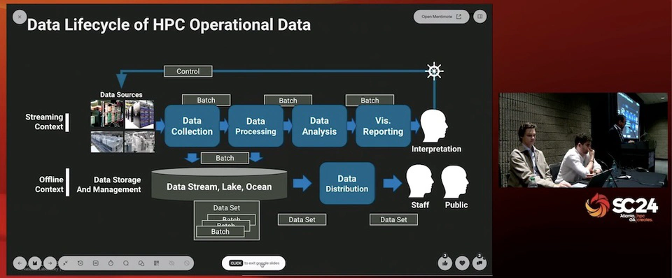 Data Journey Towards Insights